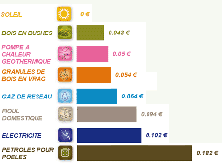 comparatif_energies.gif